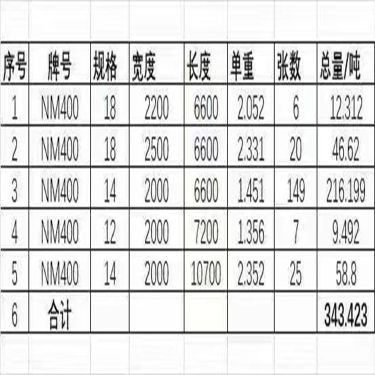 扬州舞钢钢板批发市场价格