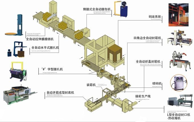 小型打包机亲身经历