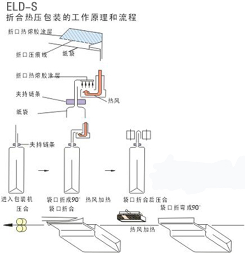 建德自动缝包机信赖度高?