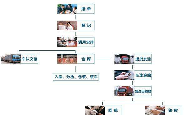 质量优的怀化返空车1实体厂家