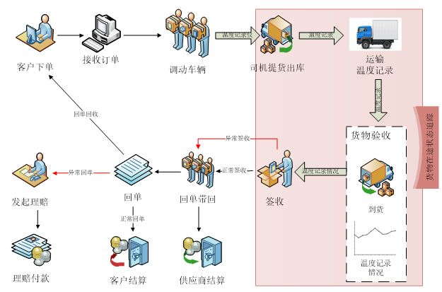 新余返空车1供应商价格