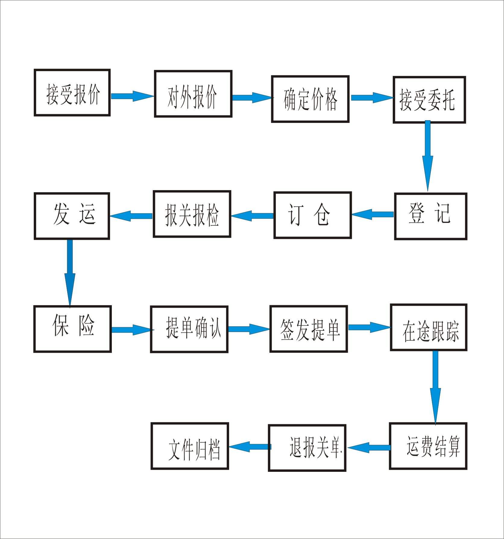 甄选：海北返空车1厂家