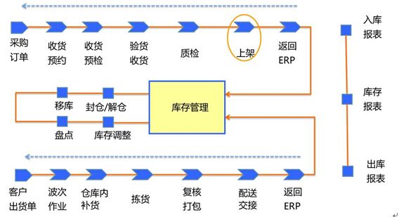 延边返空车1经久耐用