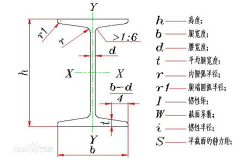 工字钢-按需定制