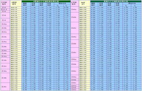 Q235B工字钢