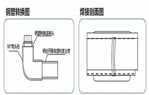 钢丝网骨架品种齐全的厂家