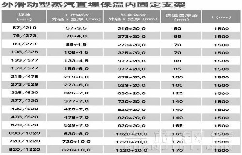 固定节固定墩固定支架排行