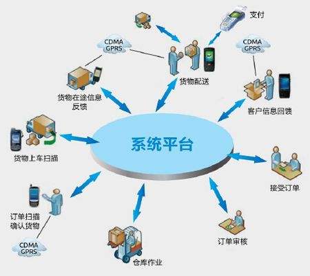 托运合肥到物流专线直达本地厂家