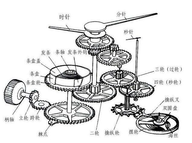 通用模板三现货上市