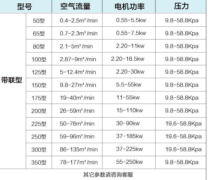 风机3厂家，现货