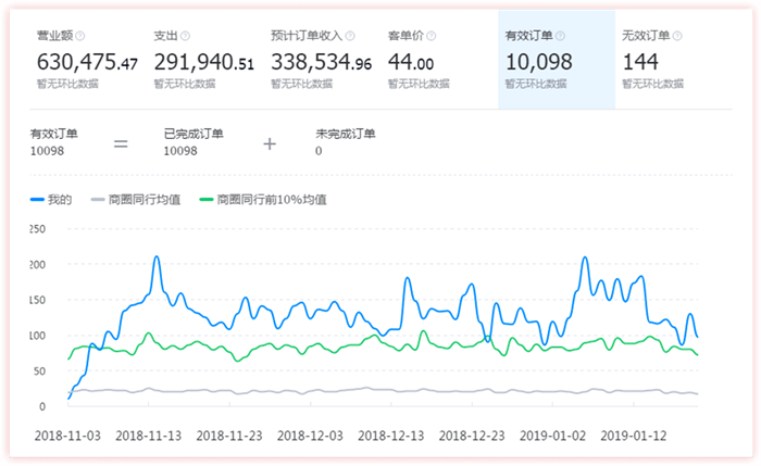 曝光流量分析回收