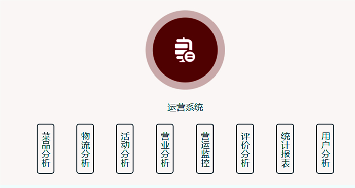 外卖效率提升-外卖效率提升实力厂家