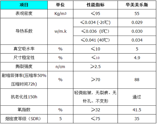 2024厂家直销##橡塑板##价格合理