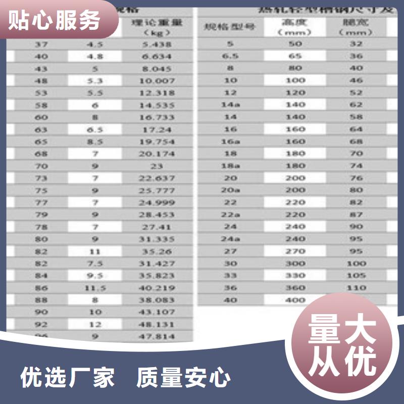 Q235B槽钢价格走势附近品牌