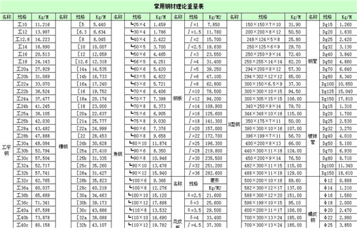 槽钢1正规厂家生产