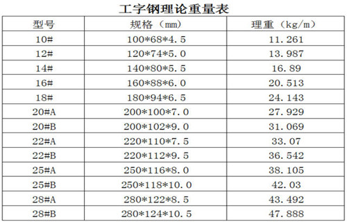 工字钢1实体厂家直销