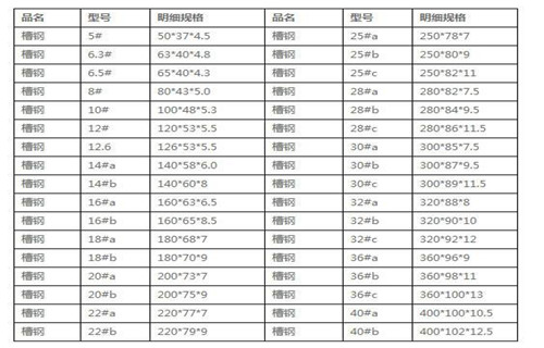 口碑好的槽钢1公司