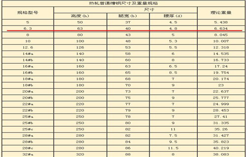 槽钢1厂家-性价比高