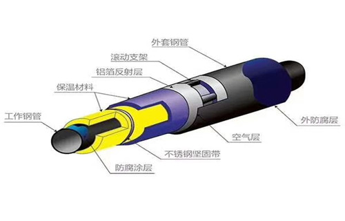 直埋聚氨酯预制保温管公司欢迎来厂考察