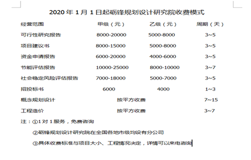 专做平山现代农业产业园项目建议书哪里写_