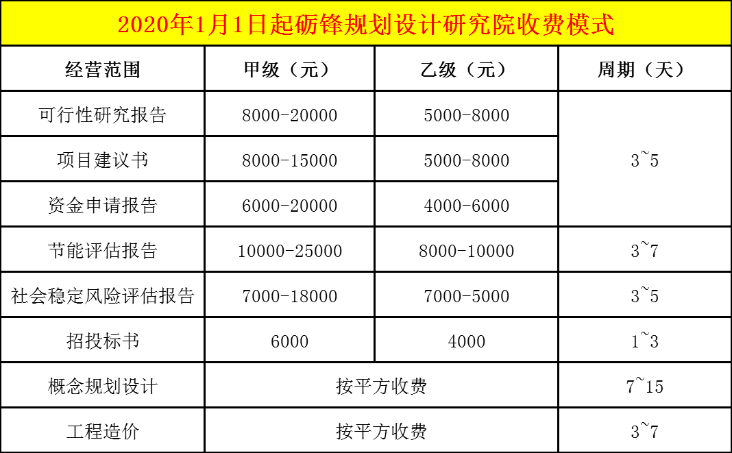 可以做旅游项目立项审批报告，首选砺锋