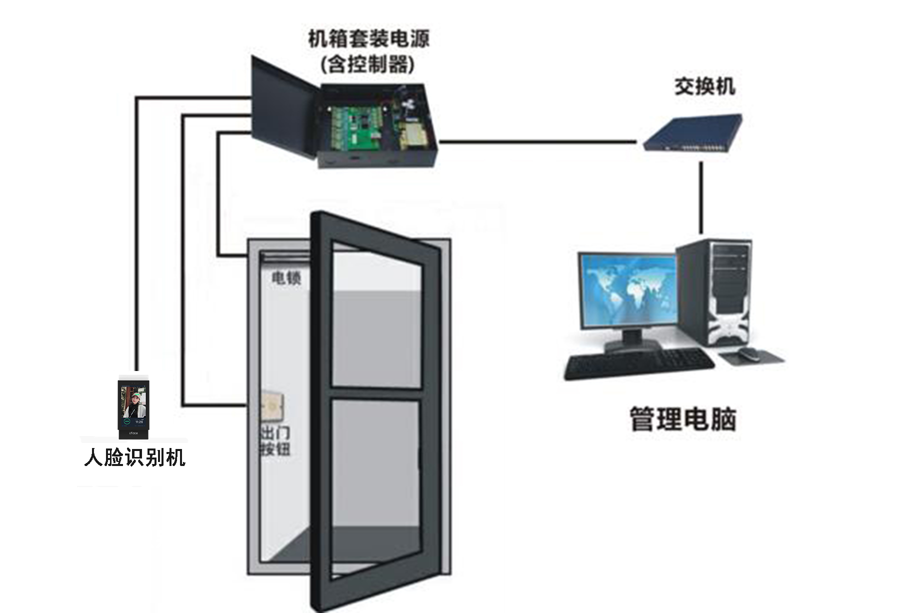 人脸识别门禁考勤解决方案