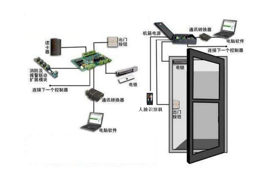 人脸识别考勤门禁系统欢迎询价