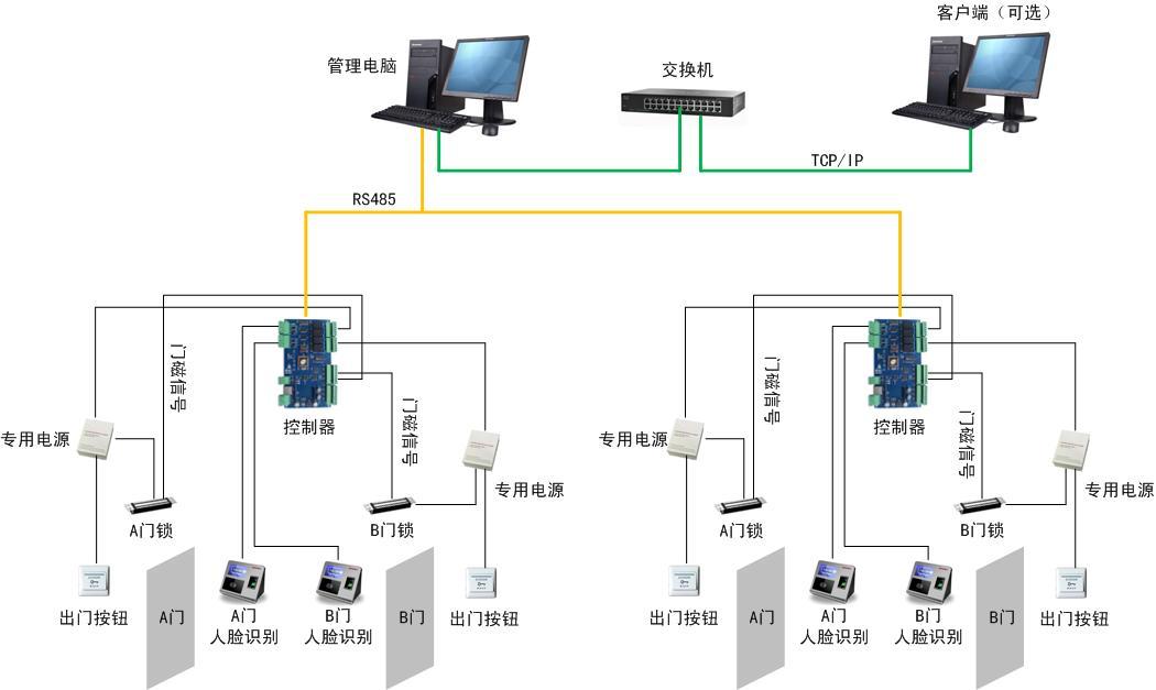 人脸识别考勤系统公司