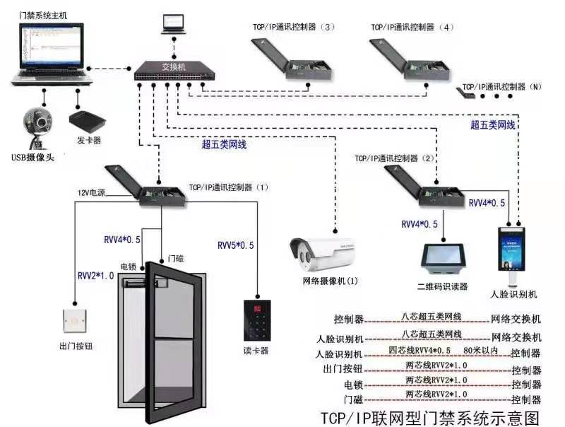 人脸识别考勤门禁系统-人脸识别考勤门禁系统热销